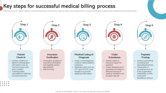 Key Steps For Successful Medical Billing Process Implementing His To Enhance