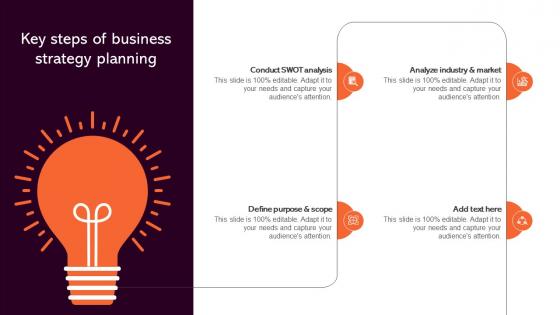 Key Steps Of Business Strategic Analysis To Understand Business Strategy SS V