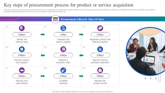 Key Steps Of Procurement Process For Product Or Service Optimizing Material Acquisition Process