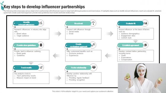 Key Steps To Develop Influencer Partnerships Spa Advertising Plan To Promote And Sell Business Strategy SS V