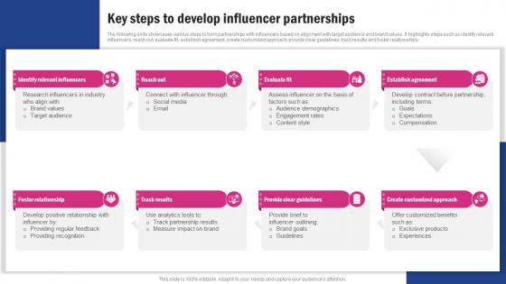 Key Steps To Develop Influencer Partnerships Spa Business Promotion Strategy To Increase Brand Strategy SS V