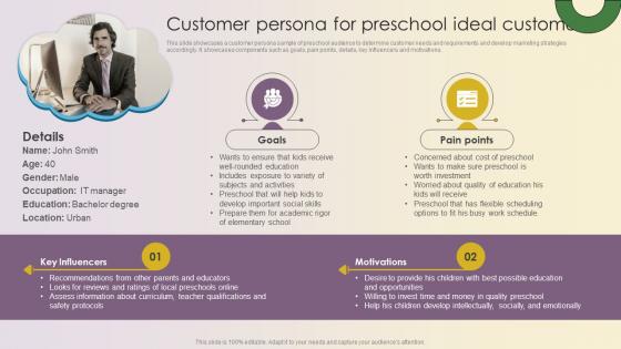 Key Strategies For Montessori Daycare Customer Persona For Preschool Ideal Customer Strategy SS V