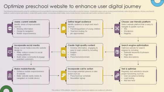 Key Strategies For Montessori Daycare Optimize Preschool Website To Enhance User Digital Strategy SS V