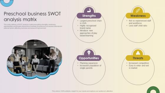 Key Strategies For Montessori Daycare Preschool Business SWOT Analysis Matrix Strategy SS V