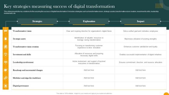 Key Strategies Measuring Success Of Digital Transformation How Digital Transformation DT SS