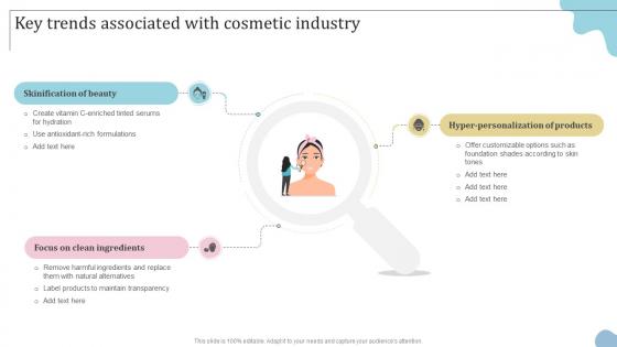 Key Trends Associated With Cosmetic Industry Digital Marketing Strategies To Improve Cosmetics