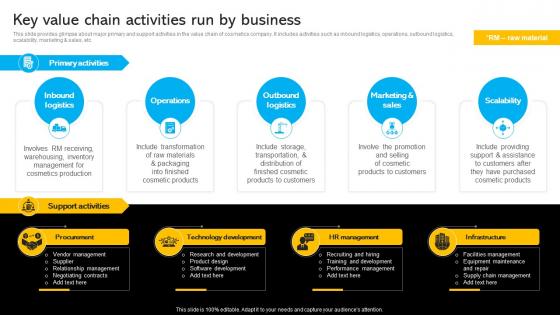 Key Value Chain Activities Run By Business Identifying Business Core Competencies Strategy SS V