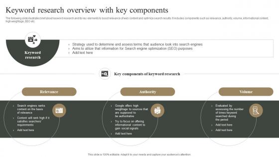 Keyword Research Overview With Key Components Measuring Marketing Success MKT SS V