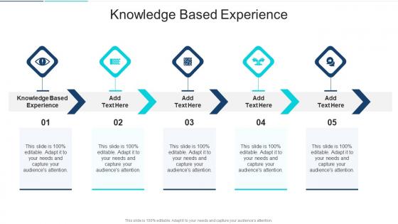 Knowledge Based Experience In Powerpoint And Google Slides Cpb