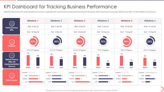 Kpi Dashboard For Tracking Business AI Playbook Accelerate Digital Transformation