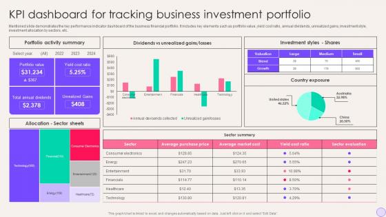 Kpi Dashboard For Tracking Business Investment Portfolio Financial Portfolio Expansion