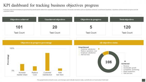 Kpi Dashboard For Tracking Business Objectives Progress