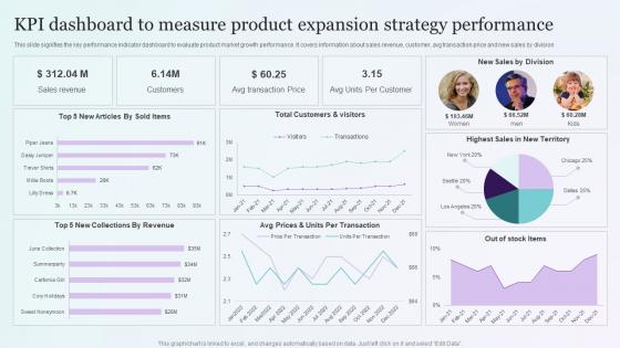 KPI Dashboard To Measure Product Expansion Strategy Performance