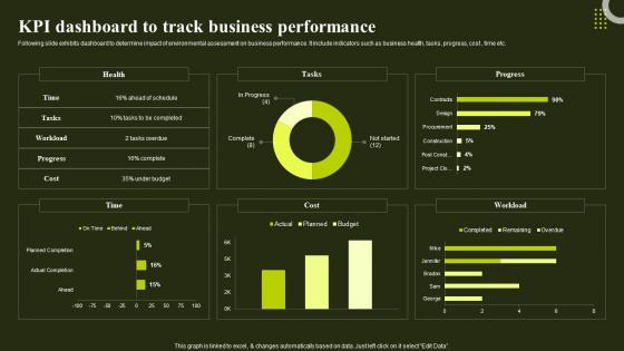 KPI Dashboard To Track Business Performance Environmental Analysis To Optimize