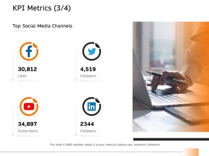 Kpi metrics r731 ppt powerpoint presentation portfolio shapes