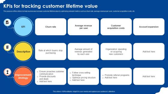 Kpis For Tracking Customer Lifetime Value