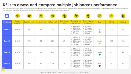 KPIs To Assess And Compare Multiple Developing Strategic Recruitment Promotion Plan Strategy SS V