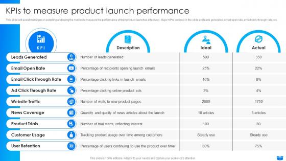 Kpis To Measure Product Launch Performance Definitive Guide For Successful E Commerce DTE SS