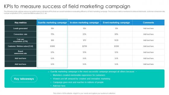 KPIs To Measure Success Of Field Business Growth Plan To Increase Strategy SS V