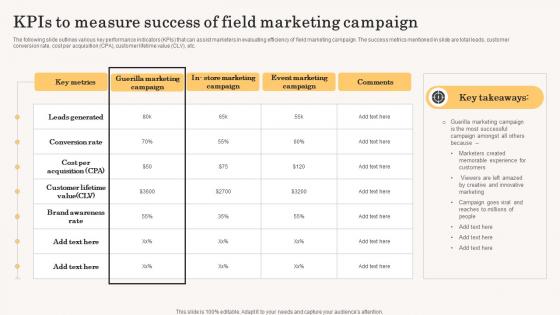 KPIs To Measure Success Of Field Marketing Campaign Accelerating Business Growth Top Strategy SS V