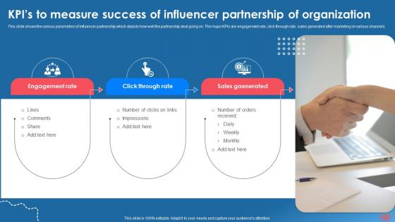 Kpis To Measure Success Of Influencer Partnership Of Organization