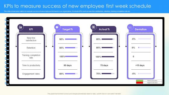 Kpis To Measure Success Of New Employee First Week Schedule