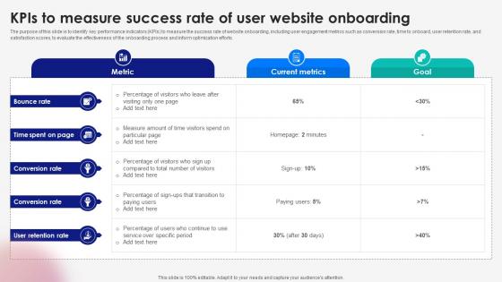 KPIS To Measure Success Rate Of User Website Onboarding