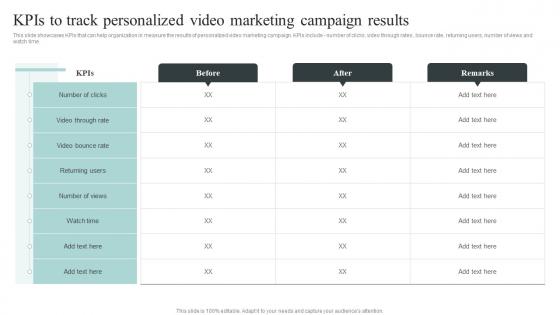 KPIS To Track Personalized Video Marketing Campaign Results Collecting And Analyzing Customer Data