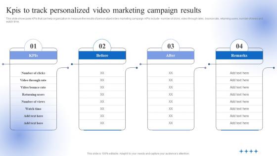 KPIs To Track Personalized Video Marketing Campaign Results Data Driven Personalized Advertisement