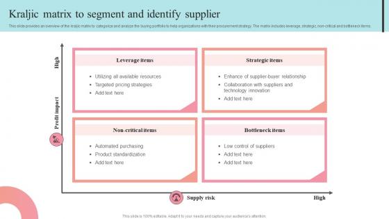 Kraljic Matrix To Segment And Identify Supplier Supplier Negotiation Strategy SS V