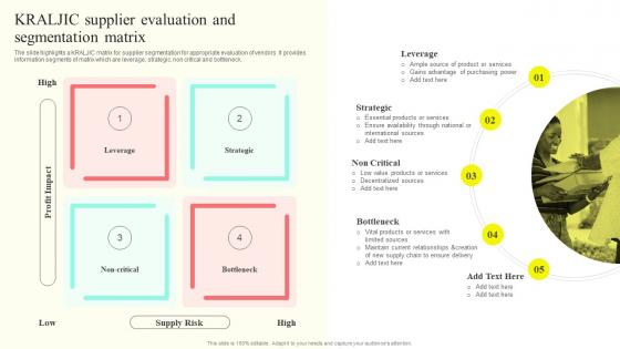 KRALJIC Supplier Evaluation And Segmentation Matrix Supplier Performance Assessmentand