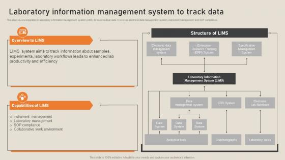 Laboratory Information Management System To Track Data His To Transform Medical