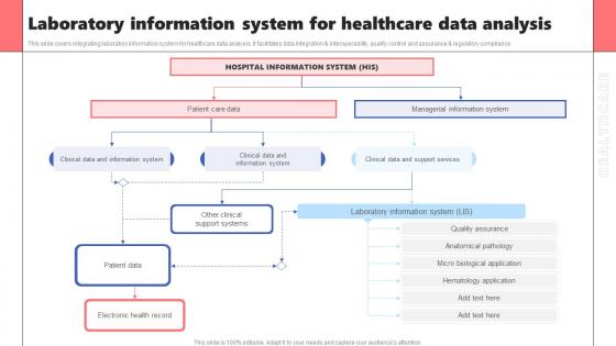 Laboratory Information System For Healthcare Data Analysis