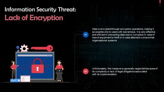 Lack Of Encryption As An Information Security Threat Training Ppt