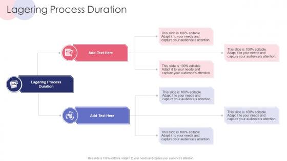 Lagering Process Duration In Powerpoint And Google Slides Cpp