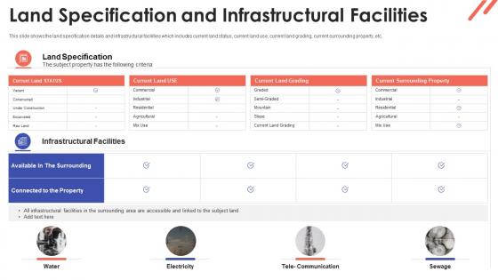 Land specification and infrastructural facilities property valuation methods for real estate investors