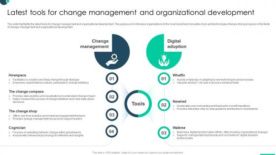 Latest Tools For Change Understanding Dynamics Of Development And Change Management CM SS