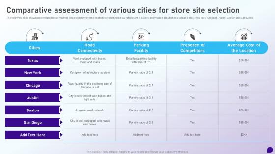 Launching Retail Company Comparative Assessment Of Various Cities For Store Site Selection