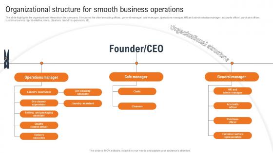 Laundry And Dry Cleaning Organizational Structure For Smooth Business Operations BP SS