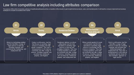 Law Firm Business Plan Law Firm Competitive Analysis Including Attributes BP SS