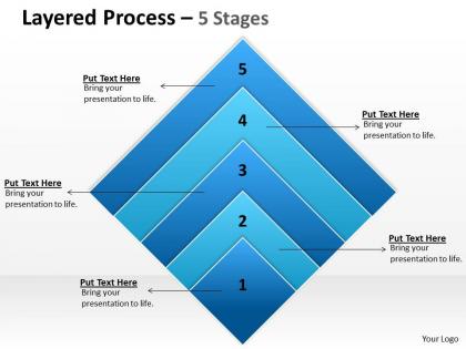 Layered process