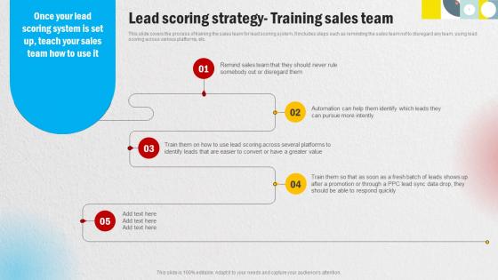 Lead Scoring Strategy Training Sales Team Effective Methods For Managing Consumer