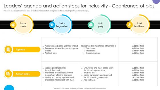 Leaders Agenda And Action Steps For Inclusivity Cognizance Practicing Inclusive Leadership DTE SS