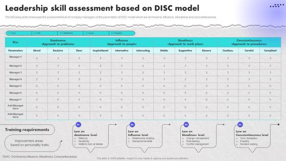 Leadership Skill Assessment Based On Creating An Effective Leadership Training