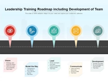 Leadership training roadmap including development of team