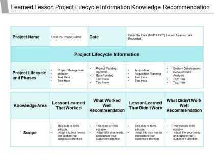 Learned lesson project lifecycle information knowledge recommendation