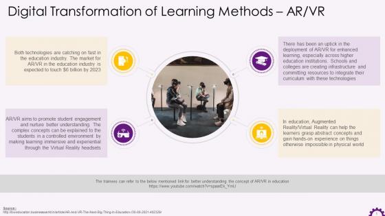 Learning Methods Digitalization With AR And VR Training Ppt