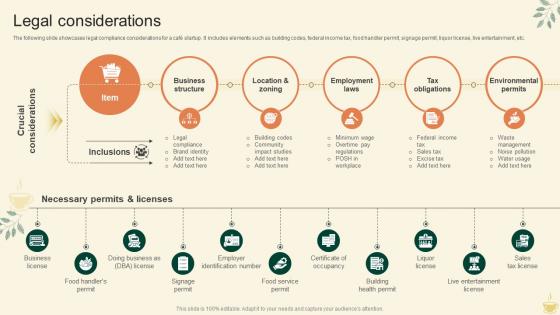 Legal Considerations Cafe Startup Go To Market Strategy GTM SS