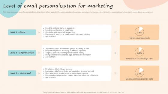 Level Of Email Personalization For Marketing Formulating Customized Marketing Strategic Plan