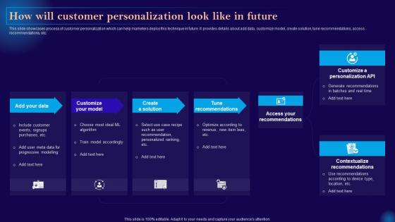 Leveraging Artificial Intelligence How Will Customer Personalization Look Like In Future AI SS V